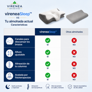 Almohada Cervical Ortopédica | Alivio Ergonómico & Espuma Viscoelástica